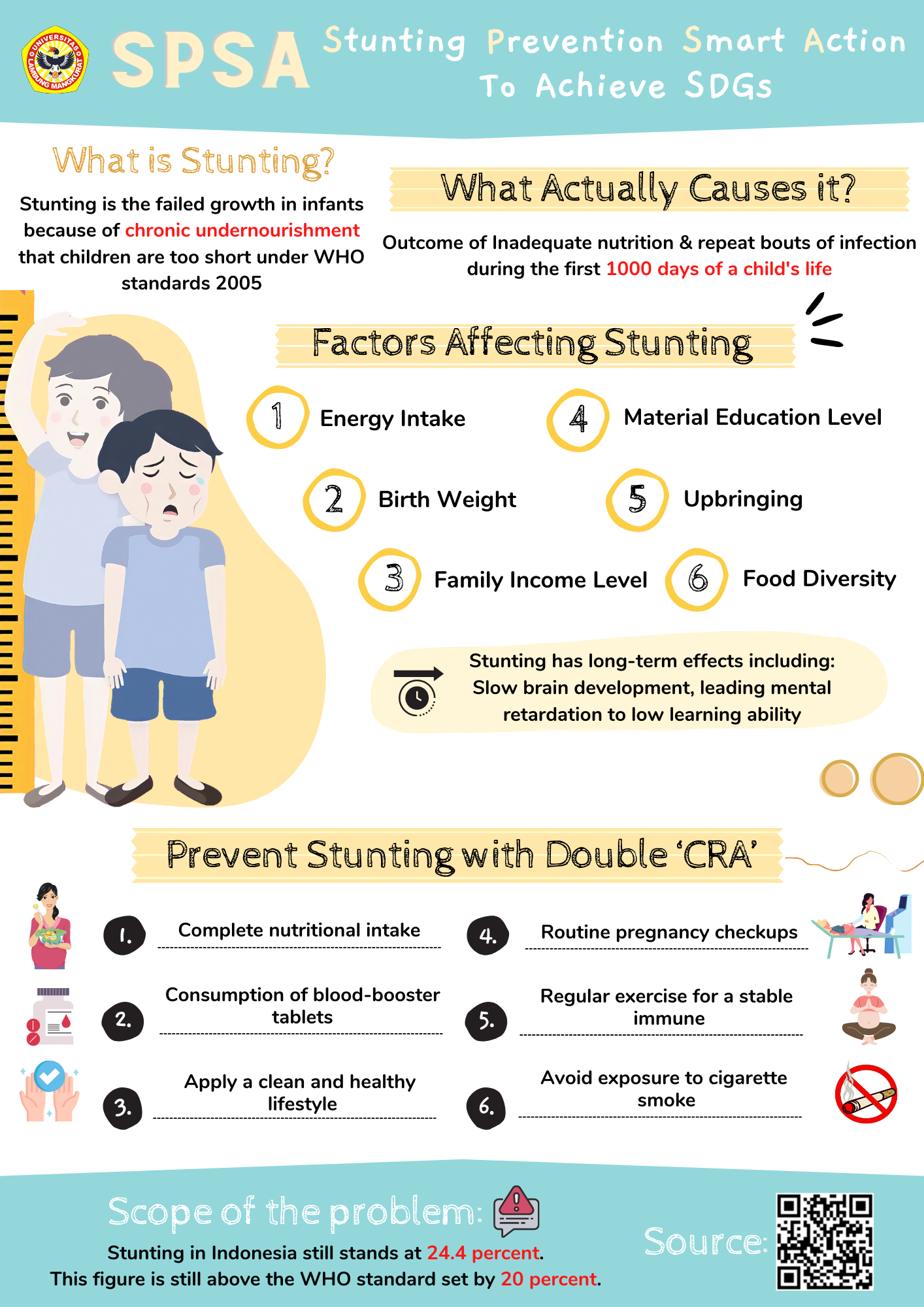 Ratna Mulia Wati | SPSA (Stunting Prevention SmartAction) To Achieve SDGs