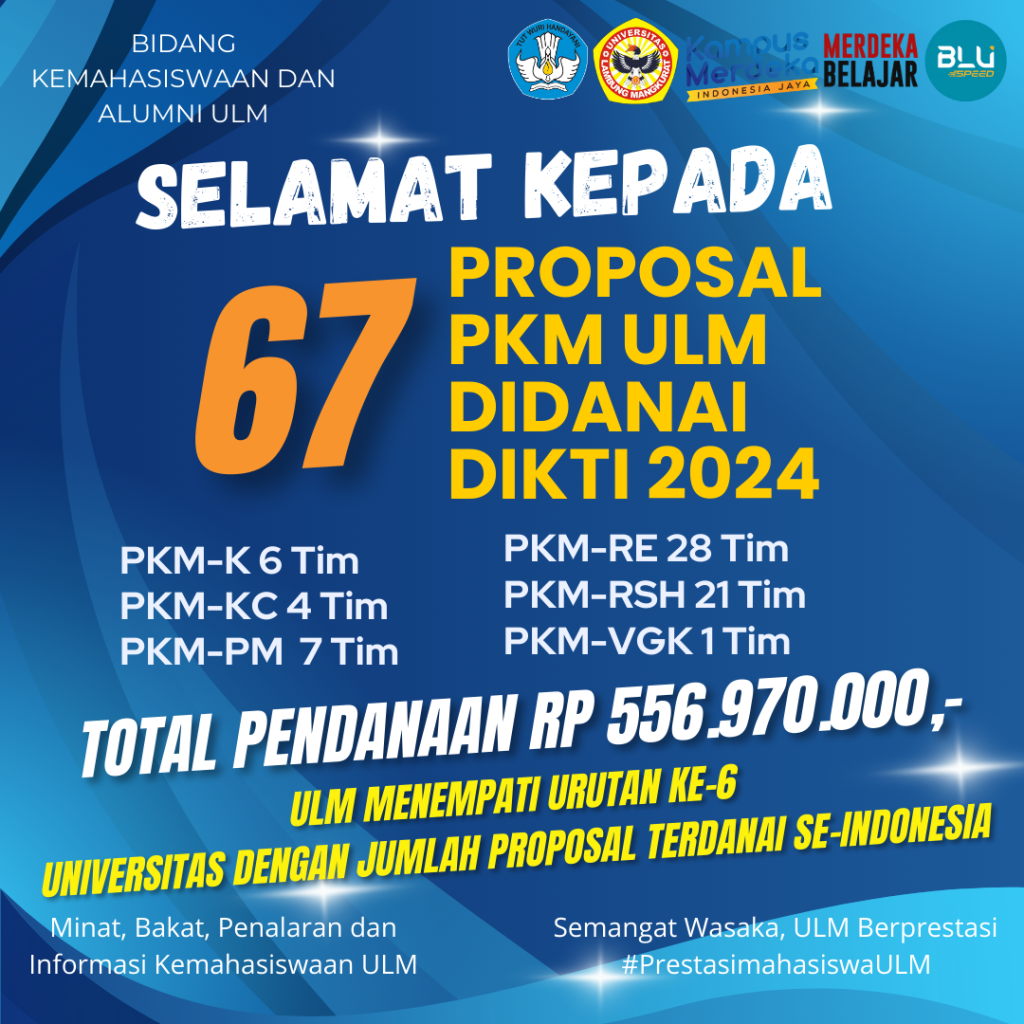 67 Proposal PKM Lolos Pendanaan Antar ULM Peringkat 6 Nasional – ULM